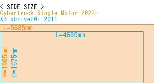 #Cybertruck Single Motor 2022- + X3 xDrive20i 2011-